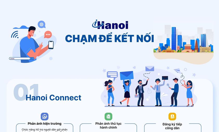 Ứng dụng công dân Thủ đô số - iHanoi: Hữu ích, tiện lợi